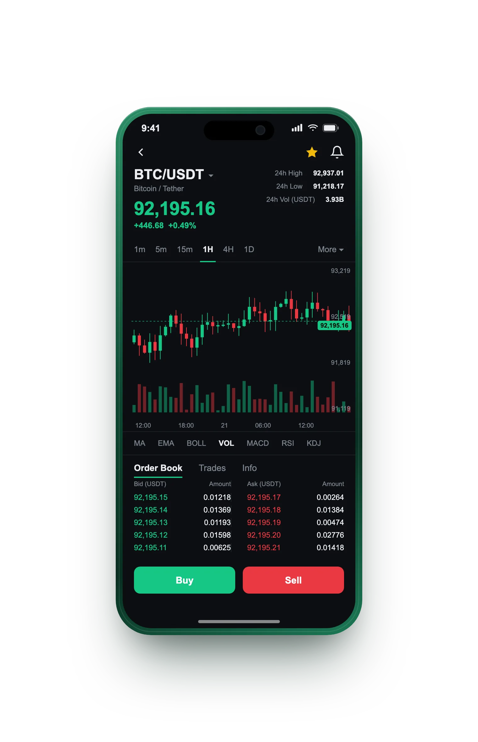Solva Formheim — BTC/USDT live candlestick chart, order book and one-tap Buy/Sell on mobile